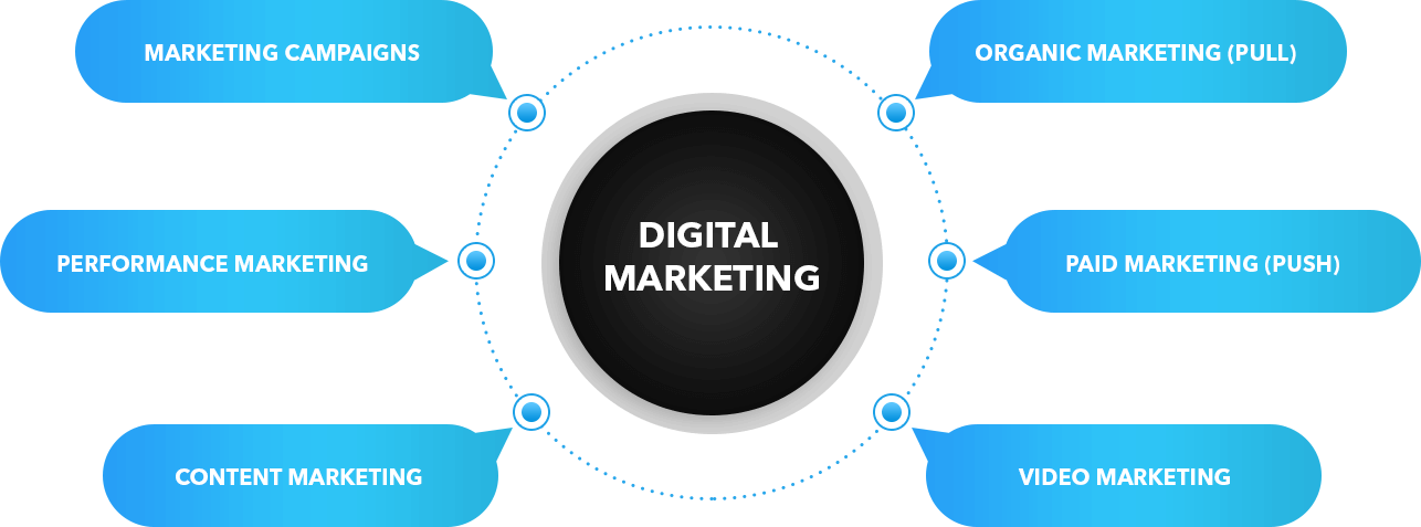 Digital Marketing Strategist | TTF Integrated Marketing Communication Strategy